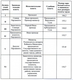 Закон Республики Абхазия