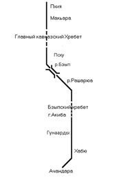 ТАКАЯ ДОРОГА НУЖНА