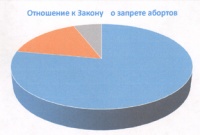 БЛИЦ-ОПРОС