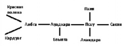 ТАКАЯ ДОРОГА НУЖНА